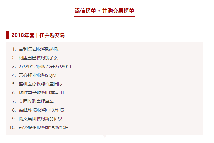3003.com官网环境收购中联环境被评为2018年度十佳并购交易！