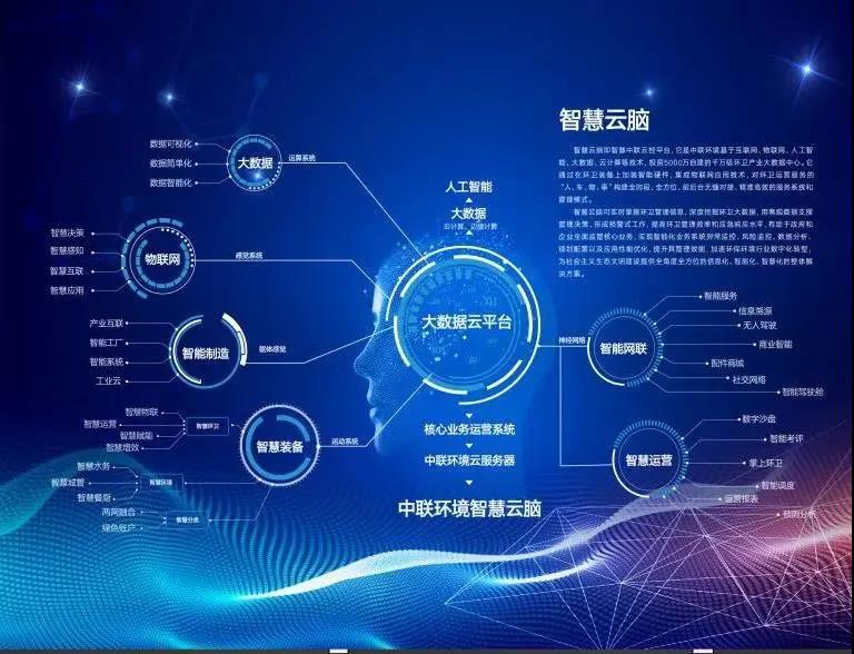 3003.com官网环境环卫行业唯一入选“2020年湖南省省级工业互联网平台建设计划”